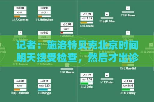 记者：施洛特贝克北京时间明天接受检查，然后才出诊断结果