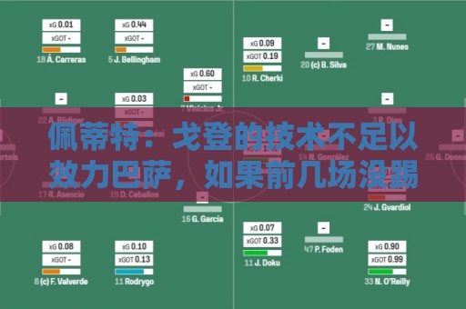 佩蒂特：戈登的技术不足以效力巴萨，如果前几场没踢好就会很困难
